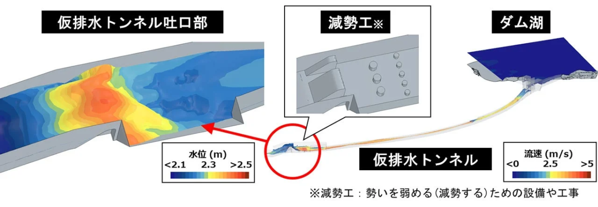 新設ダム仮排水トンネル解析の様子