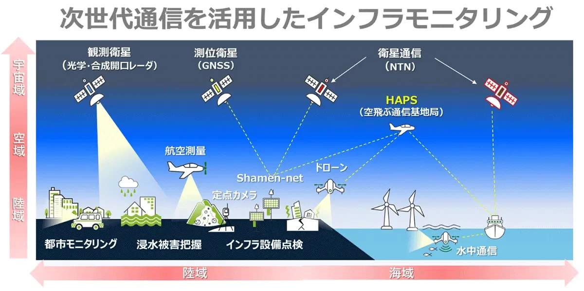 インフラモニタリングイメージ