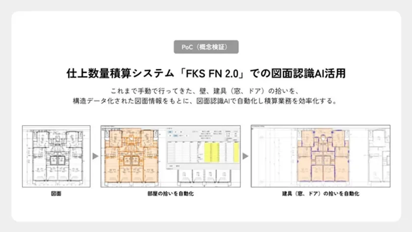 PoC(概念検証)仕上数量積算システム「FKS FN2.0」での図面認識AI活用