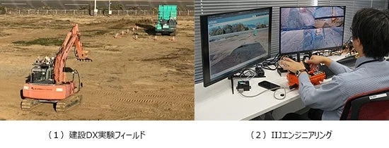 建設DX実験の様子：ショベルカーと遠隔操作を行うエンジニア