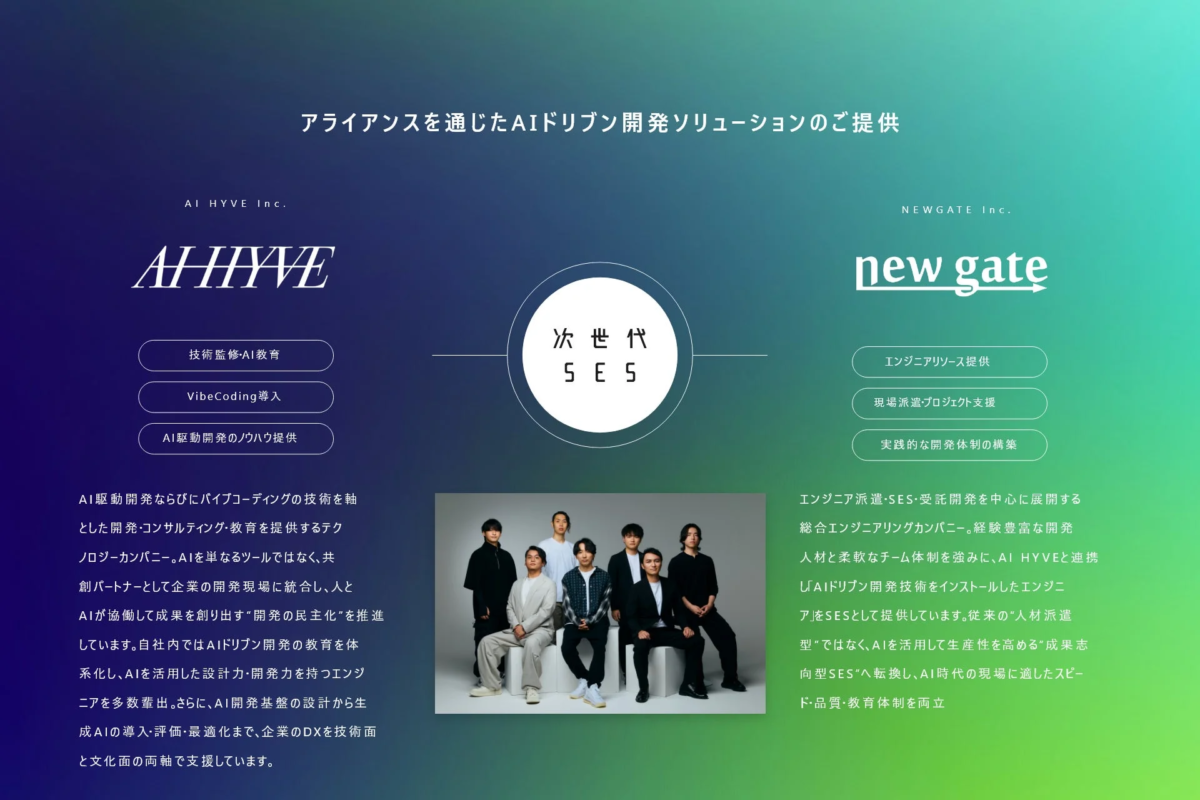 AI HYVEとNEWGATEのアライアンス