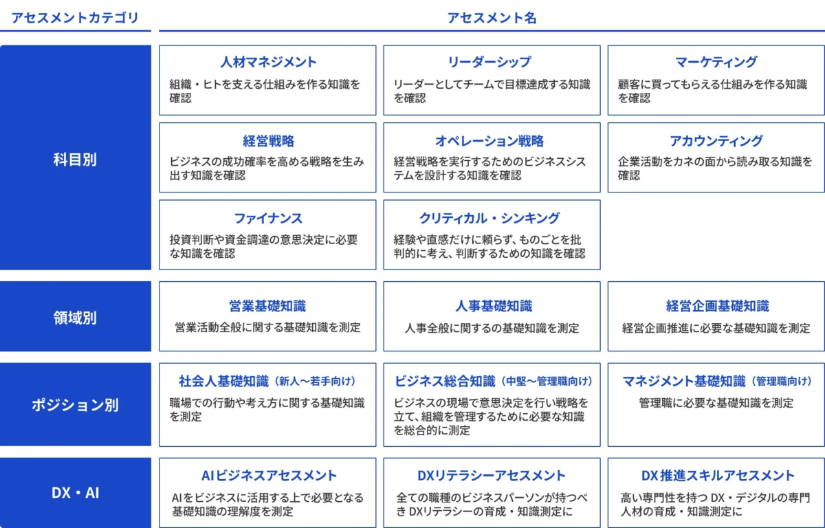 アセスメントカテゴリ一覧