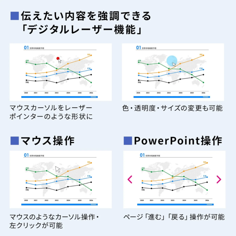 プレゼンター本体