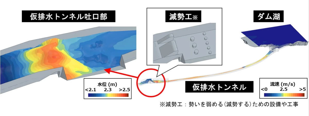 新設ダムの仮排水トンネル解析結果