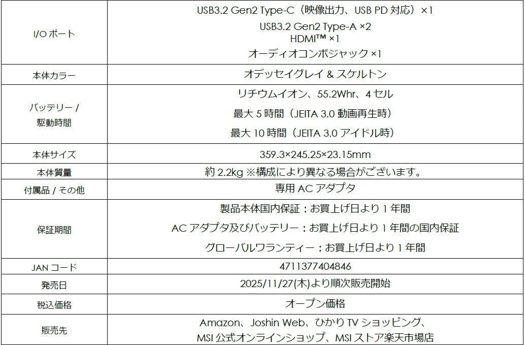 Cyborg 15 B2RWFKG-2763JP I/Oポートと販売情報