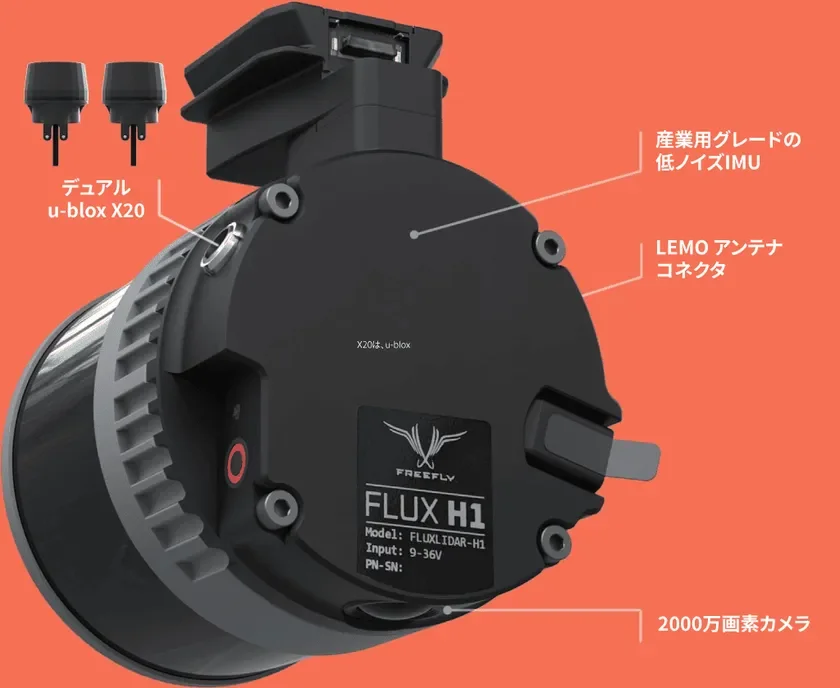 Flux H1 LiDAR 各部説明 Max