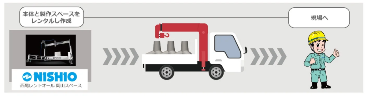 オフサイト方式