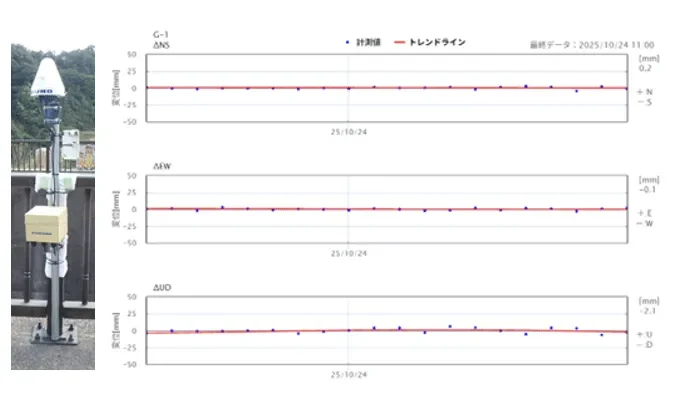 shaman-net(GNSSセンサ)計測イメージ