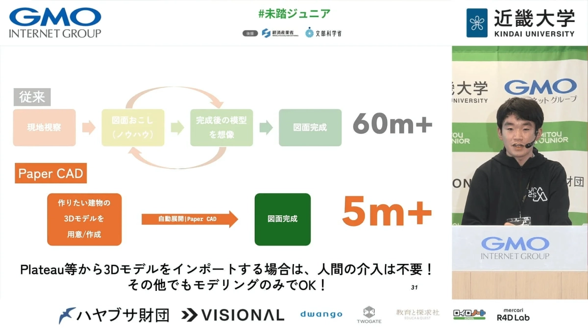 従来の図面作成プロセスとPaper CADを用いた効率的な3Dモデルからの図面作成を比較するプレゼンテーションスライド