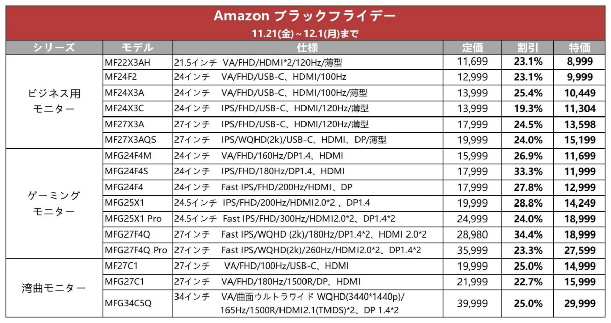 Amazonブラックフライデーセール対象モニター一覧
