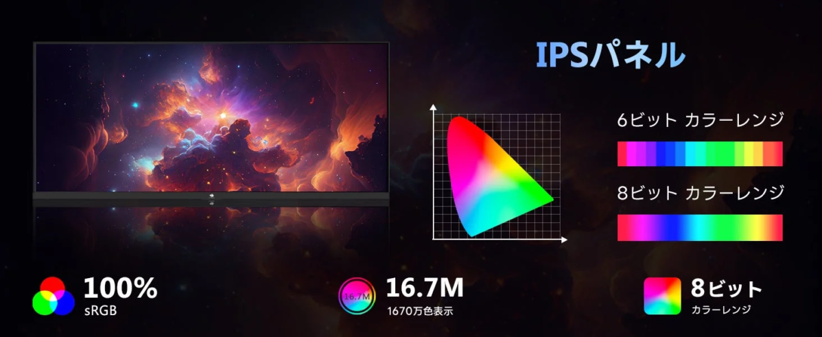 IPSパネルと色彩