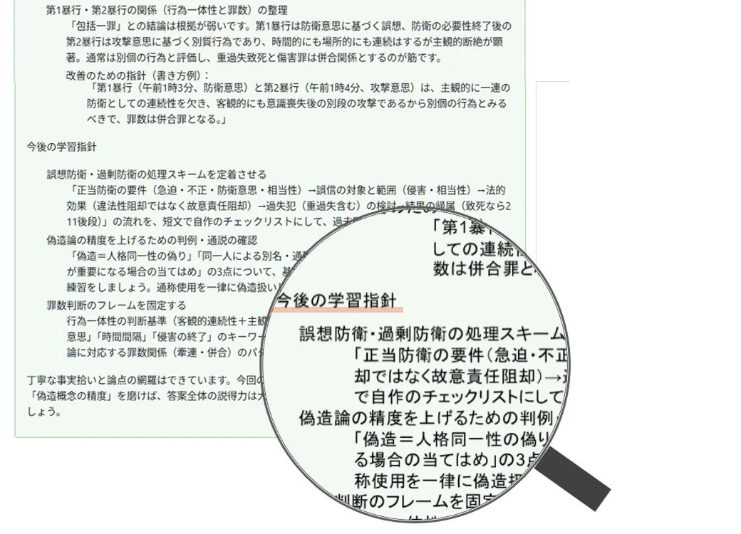 思考の処方箋のイメージ