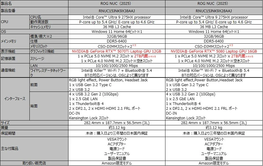 ROG NUC (2025)の内部構造