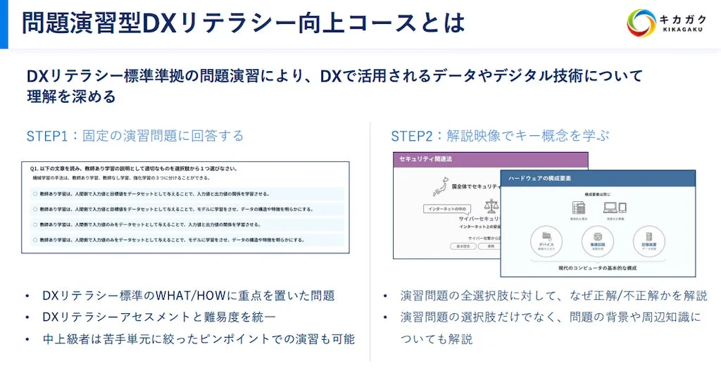 キカガクの「問題演習型DXリテラシー向上コース」の概要スライド