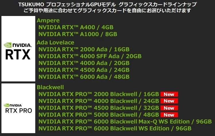 TSUKUMO プロフェッショナルGPUモデル グラフィックスカードラインナップ