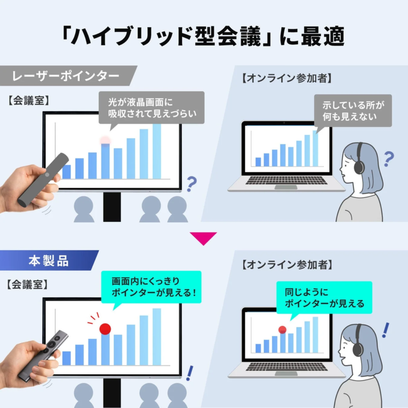 ハイブリッド会議での使用イメージ