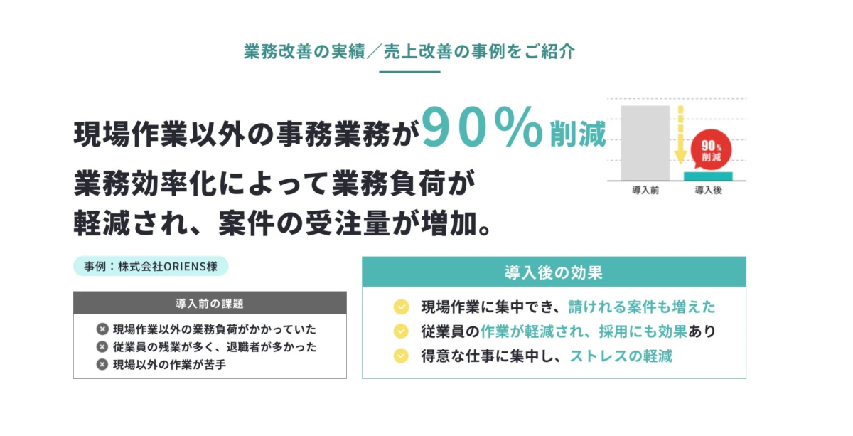 業務改善の実績 / 売上改善の事例をご紹介