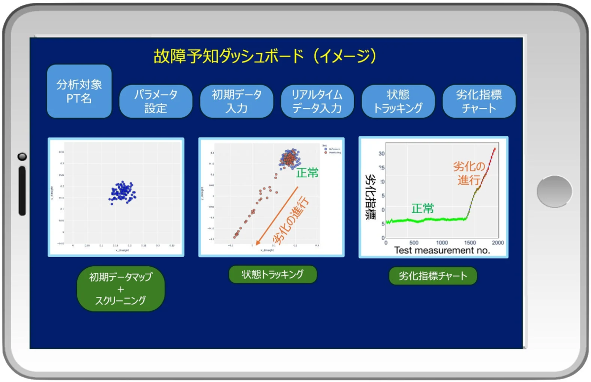 故障予知ダッシュボードのイメージ