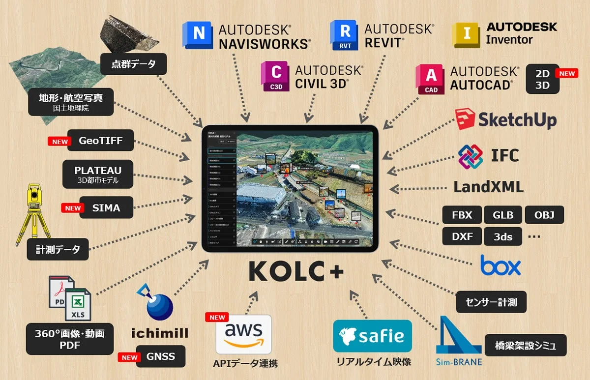 GNSSモデル連携により重機がリアルタイム表示される様子