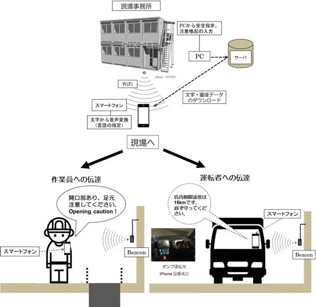 セーフティリマインダーのシステム図