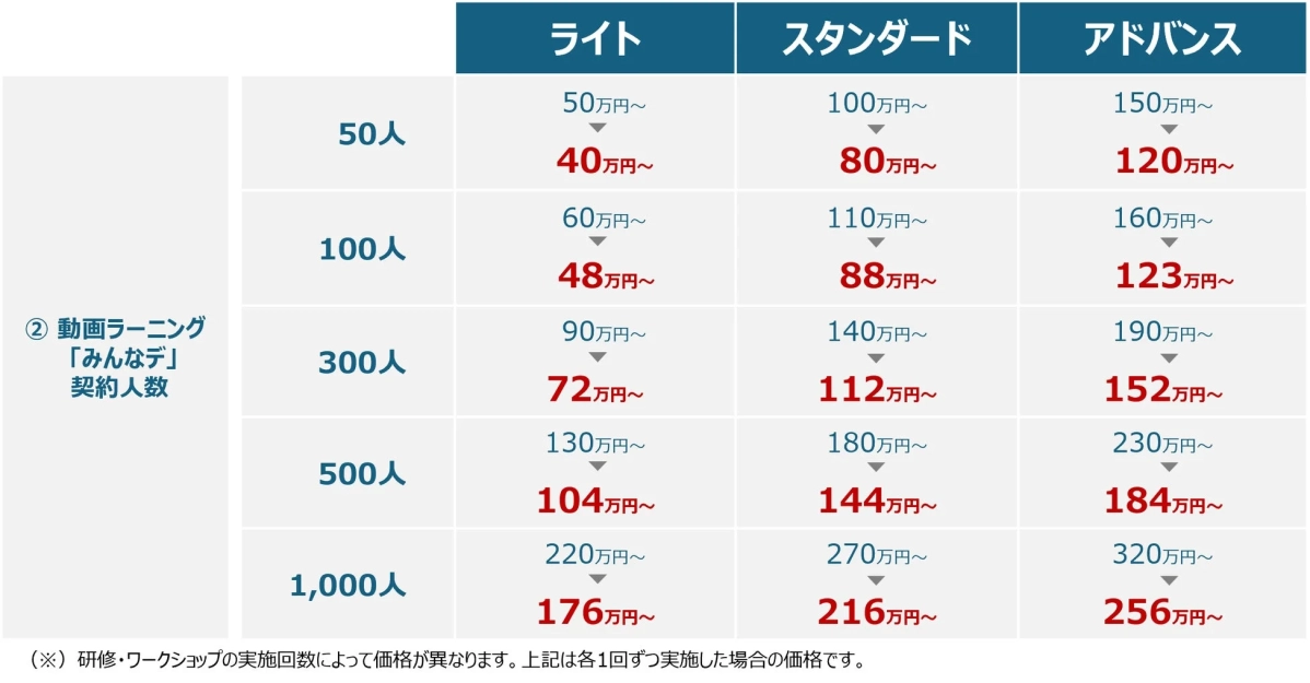 生成AI定着支援パッケージ 料金表