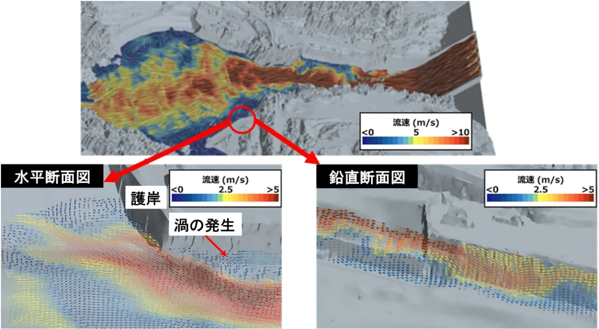 既存ダムの放流解析結果