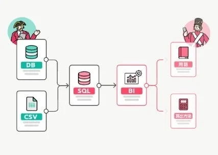 データカタログ「タヅナ」