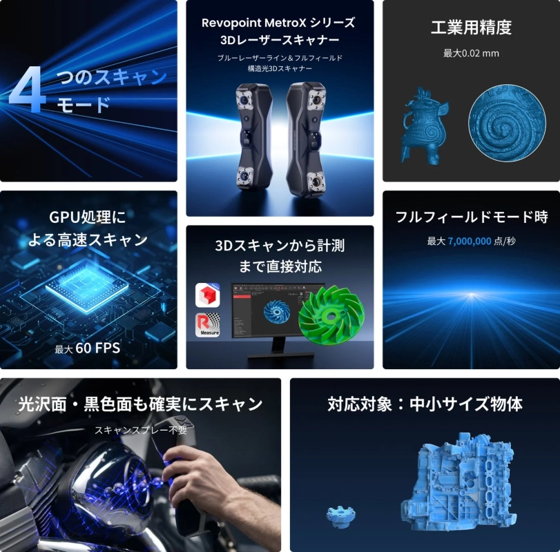 4つのスキャンモード