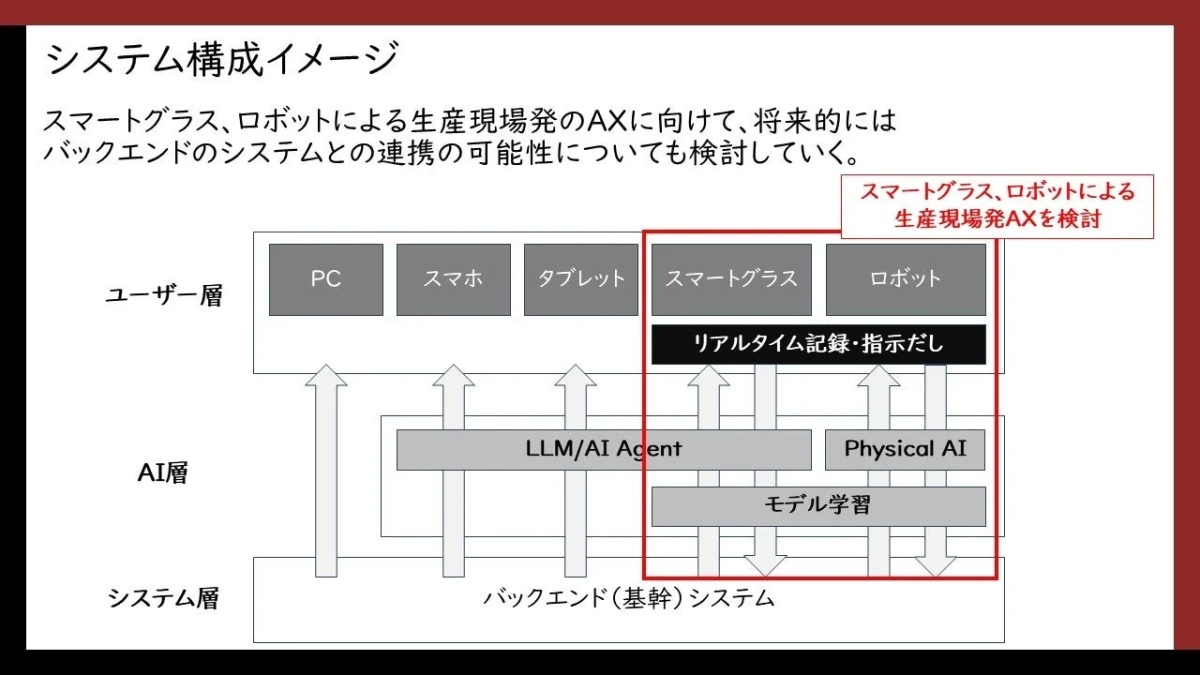 システム構成イメージ