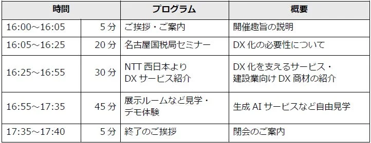 DX体験会プログラム