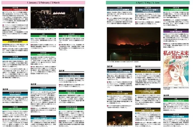 1月から6月までの国内外ニュースをまとめた画像。国内では企業不祥事、交通・インフラ障害が発生。海外では山火事、大雪、地震、航空機事故、停電、紛争、核施設空爆など、多様な災害と緊迫した国際情勢が報じられている。