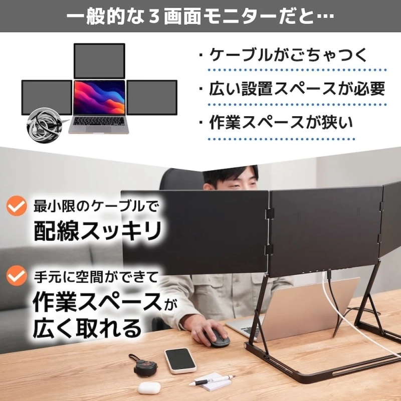 一般的な3画面モニターの課題(ケーブルの煩雑さ、広い設置スペース、狭い作業スペース)を挙げ、ノートパソコンに装着するポータブル3画面モニターの利点(最小限のケーブル、すっきりした配線、広い作業スペース)を対比して説明しています。