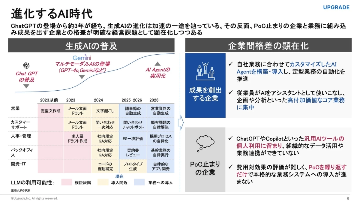 AI活用格差の図