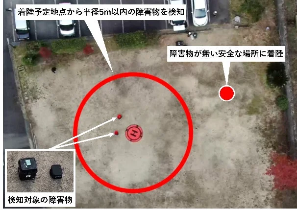 ドローンによる着陸地点の障害物検知