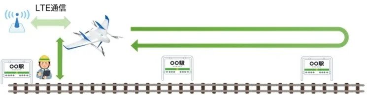 LTE通信ドローン点検概念図
