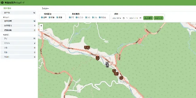福島県昭和村の有害鳥獣ダッシュボード