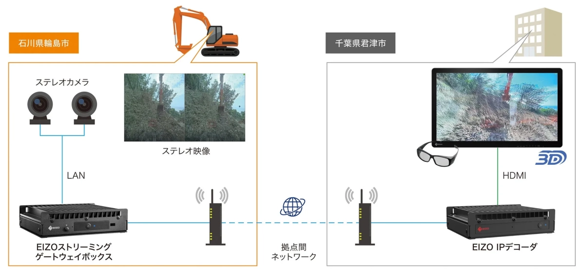 システム構成図