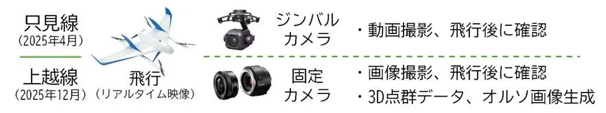 カメラ搭載計画