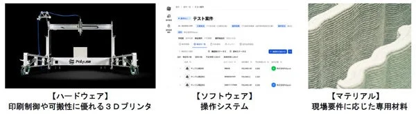 Polyuseが提供する建設用3Dプリンタ事業の構成