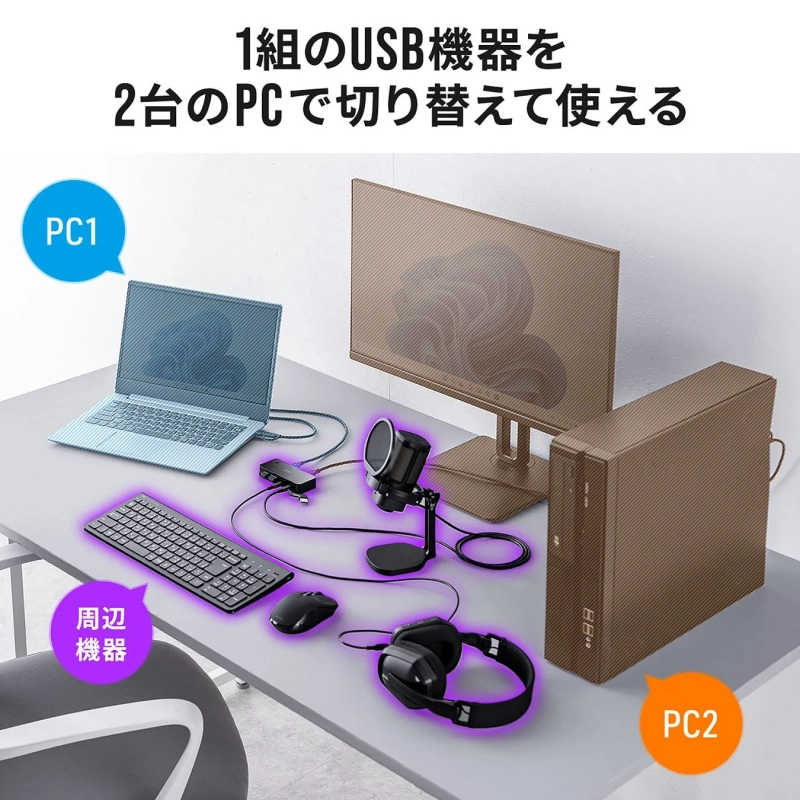 1組のUSB機器を2台のPCで切り替えて使える PC1 周辺機器 PC2