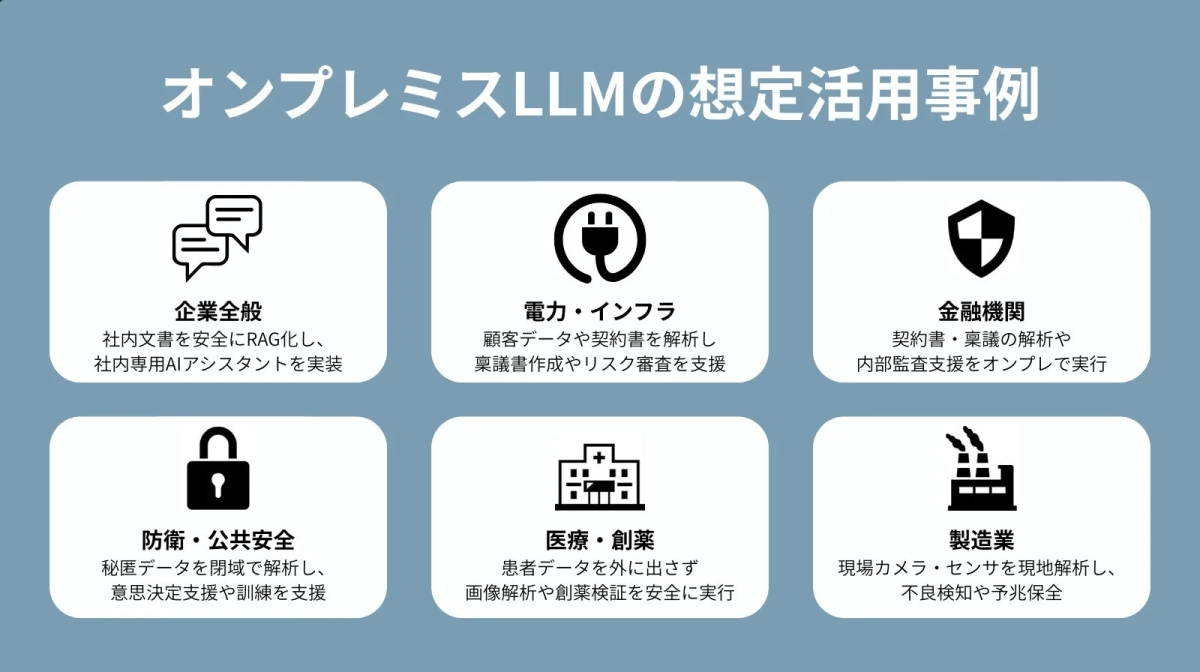 オンプレミスLLMの想定活用事例