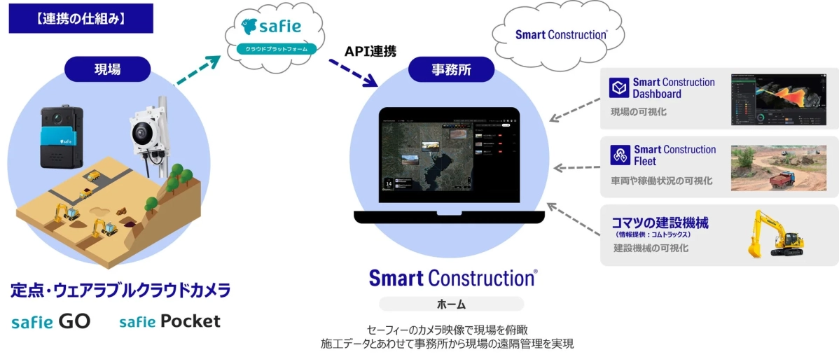 連携の仕組み図