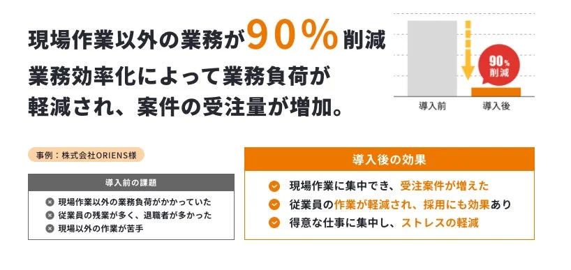 業務効率化による導入効果