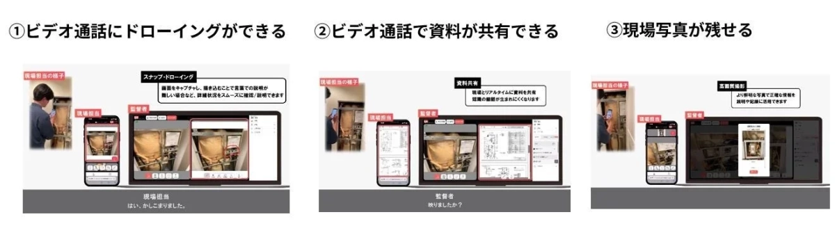 LIVEアシストの独自機能