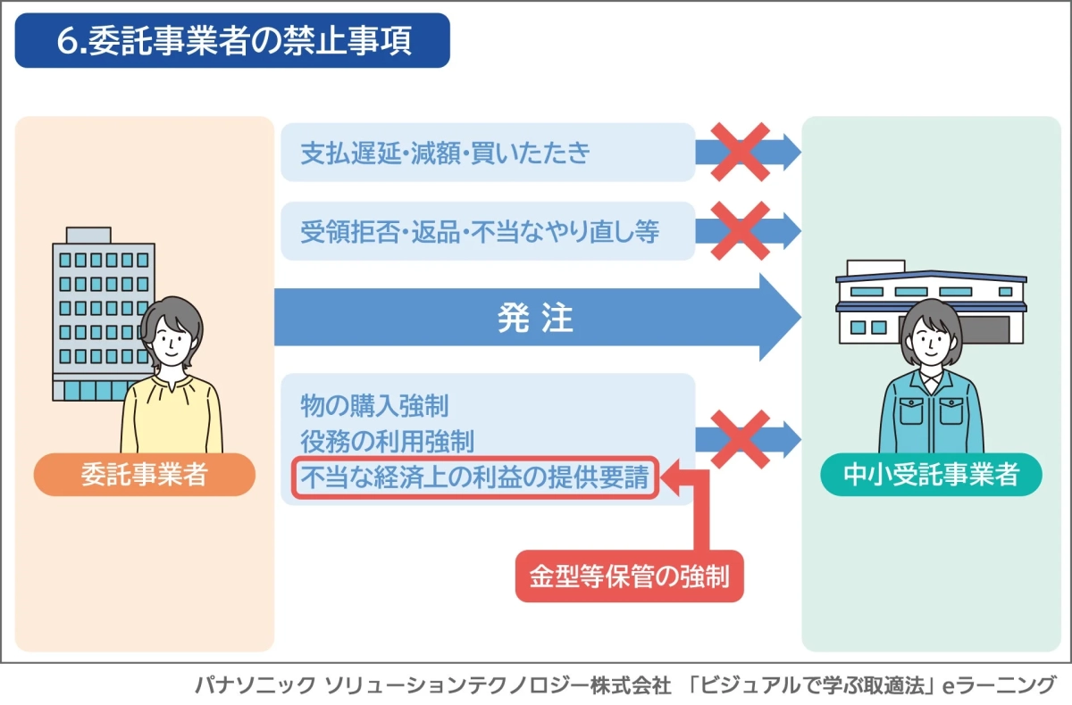 委託事業者の禁止事項を示す図