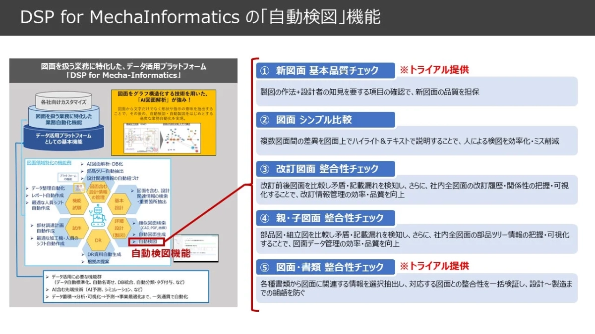 DSP for MechaInformaticsの自動検図機能