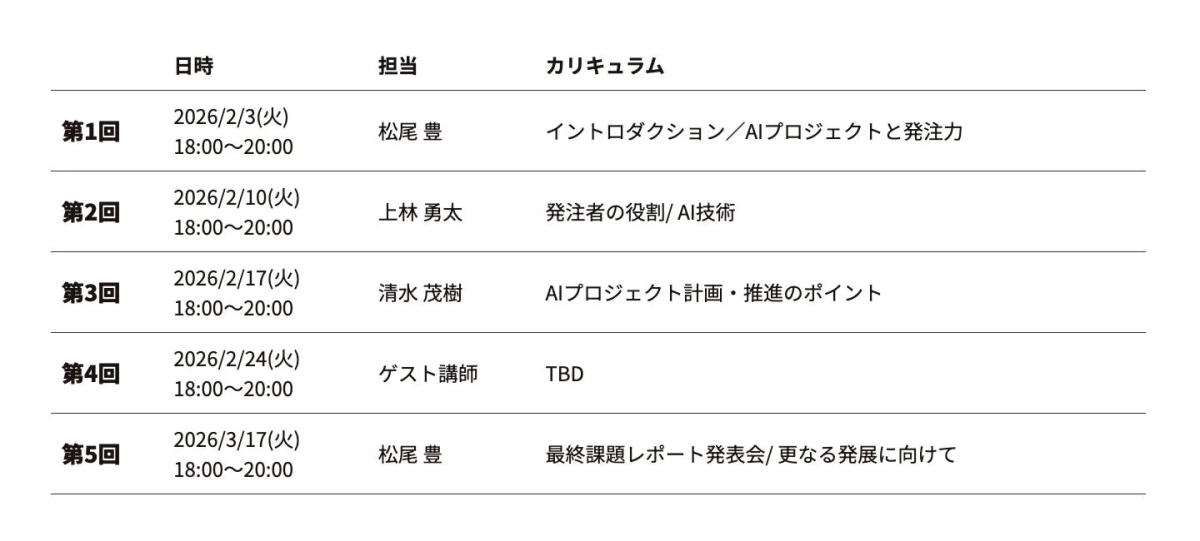 AI発注力講座カリキュラム