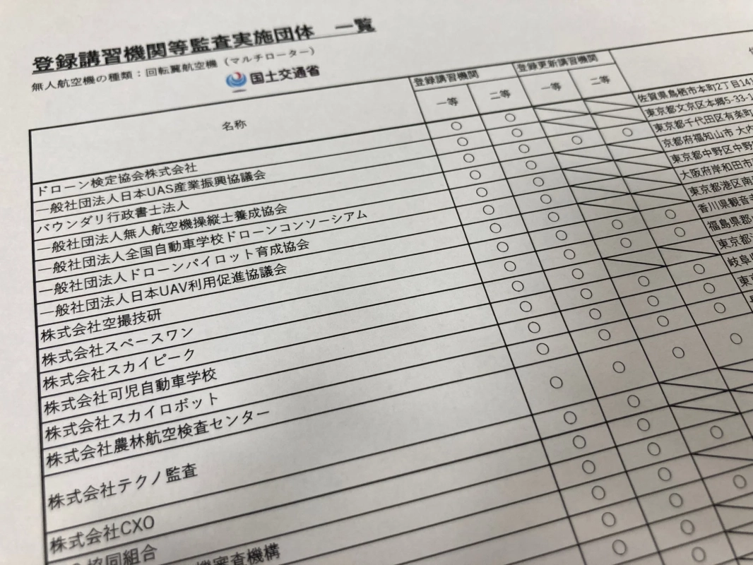 登録講習機関等監査実施団体一覧