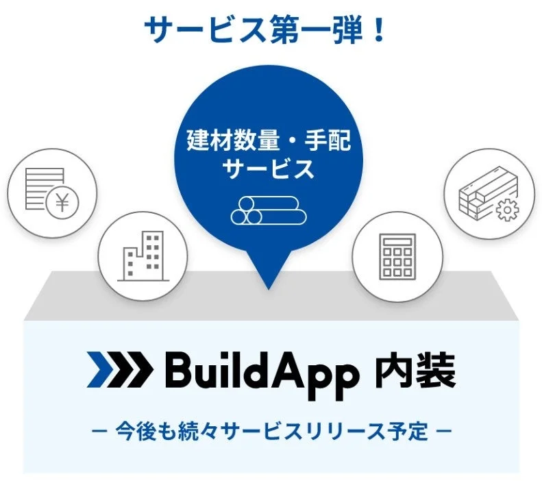 BuildApp内装のサービス紹介画像