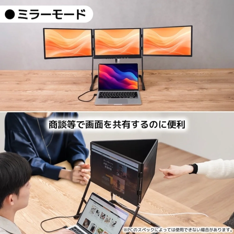 ノートパソコンに3つの外部モニターを接続し、広い作業空間を実現する「ミラーモード」と、商談時に画面を共有するのに便利な三角形のマルチモニターディスプレイの様子が写されています。